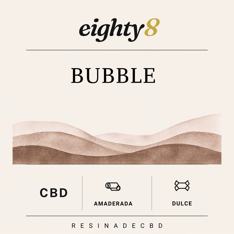 Bubble Premium